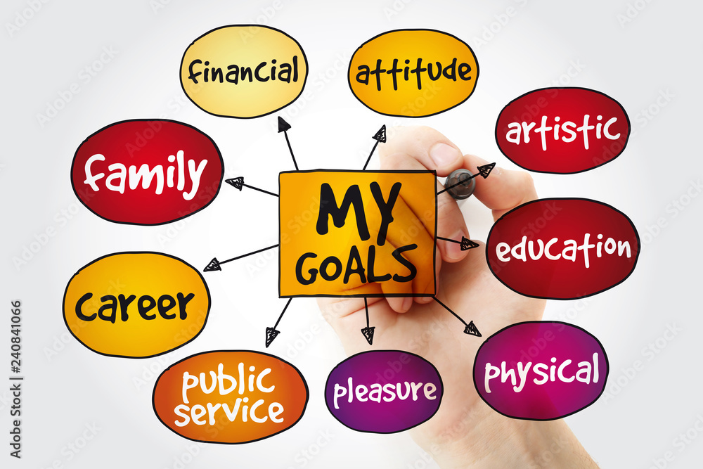My Goals mind map with marker, business concept background