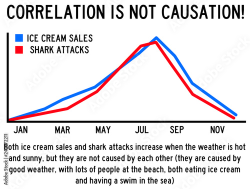 causation correlation photo
