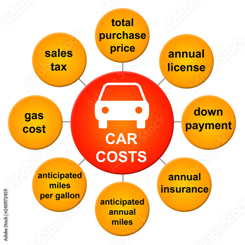 Car costs