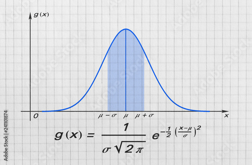 Gauss bell function