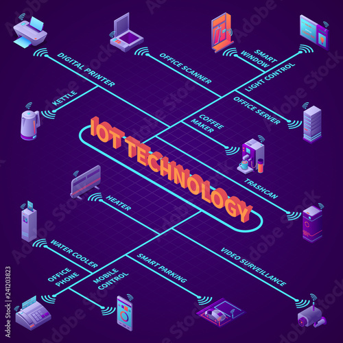 Iot Office Equipment Isometric Flowchart