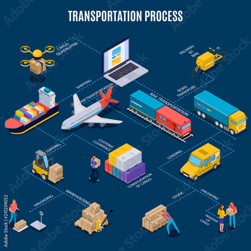 Isometric Delivery Flowchart