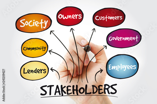 Company stakeholders mindmap with marker, business concept background photo