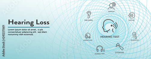 Hearing Aid or loss Web Header Banner with Sound Wave Images Set