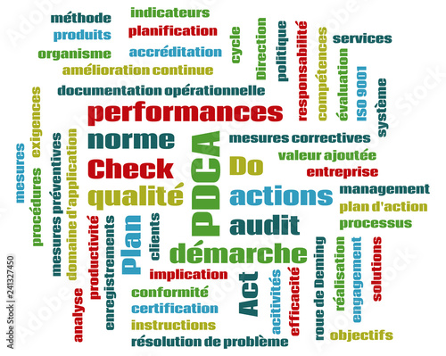 PDCA Plan Do Check Act.