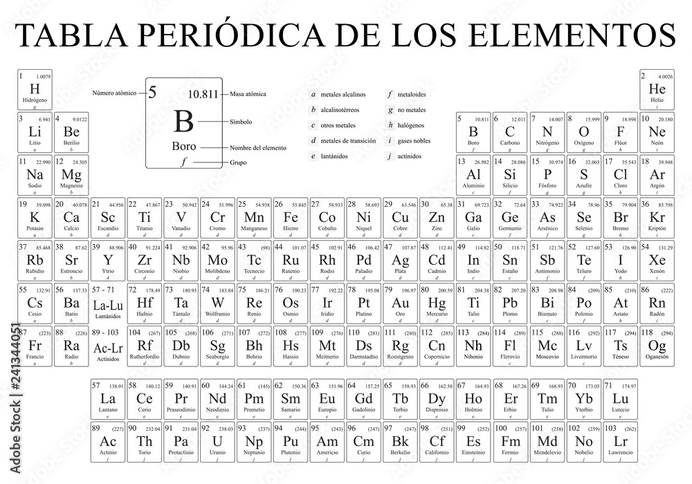 Tabla Periódica de los Elementos con 118 Elementos