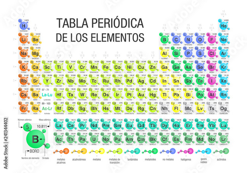 TABLA PERIODICA DE LOS ELEMENTOS -Periodic Table of Elements in Spanish language- formed by molecules in white background with the 4 new elements included on November 28, 2016. Size A4 - Vector image