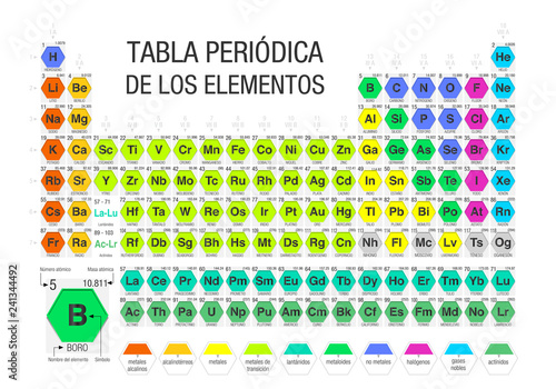 TABLA PERIODICA DE LOS ELEMENTOS -Periodic Table of Elements in Spanish language- formed by modules in the form of hexagons in white background with the 4 new elements included on November 28, 2016
