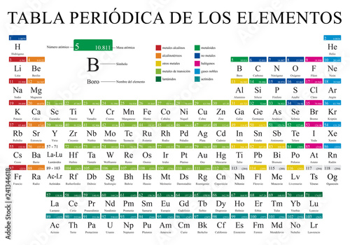 TABLA PERIODICA DE LOS ELEMENTOS -Periodic Table of Elements in Spanish language-   in full color with the 4 new elements included on November 28, 2016 - Vector image