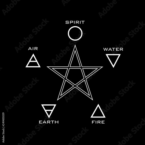 The five elements and 5 pointed star- hidden meaning of the star