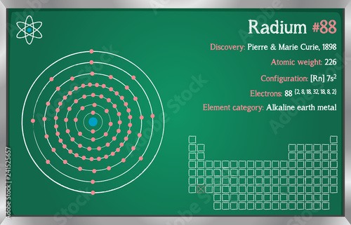 Detailed infographic of the element of Radium.