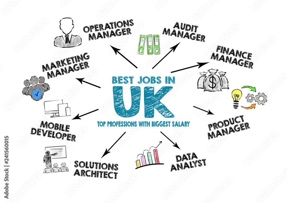 Best Jobs in UK concept. Chart with keywords and icons on white background