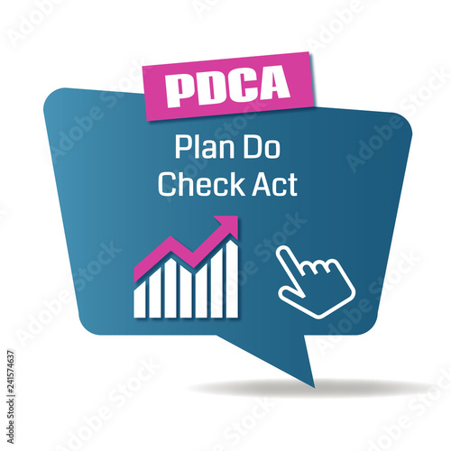 PDCA Plan Do Check Act.