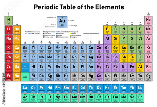 Colorful Periodic Table of the Elements - shows atomic number, symbol, name, atomic weight, electrons per shell, state of matter and element category