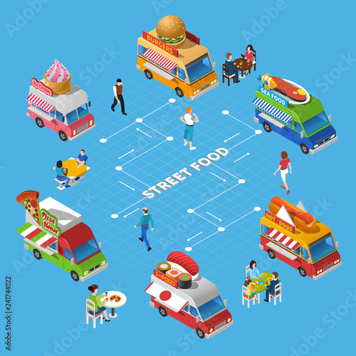 Street Food Isometric Flowchart