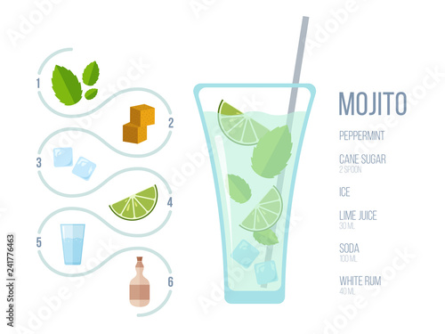 Popular alcoholic cocktail Mojito. Vector illustration.