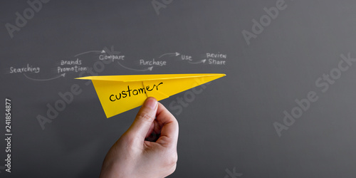Customer Journey and Experience Concept. Hand Raise Up a Paper Plane against the Wall, Graphic and Text about Client's Journey as background. Side View photo
