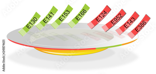 Assiette d'additifs alimentaires