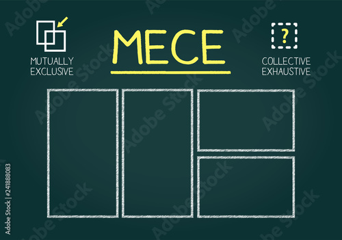 フレームワーク、MECEの黒板イメージ