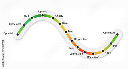 The Cycle of Stock Market Emotions