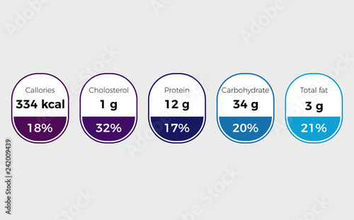 Nutrition facts label