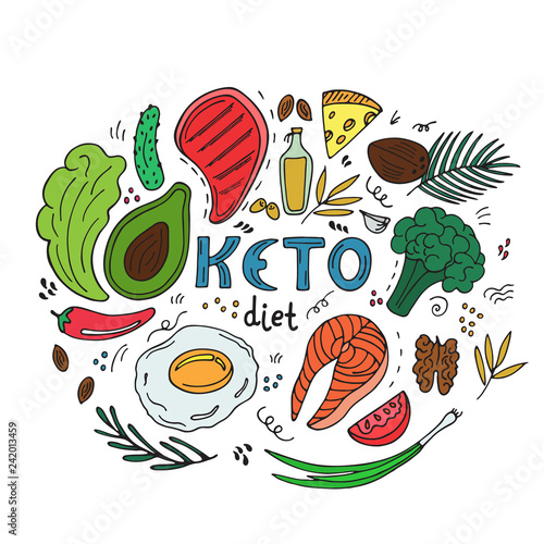 Keto paleo diet hand drawn banner. Ketogenic food low carb and protein, high fat. Healthy eating in doodle style