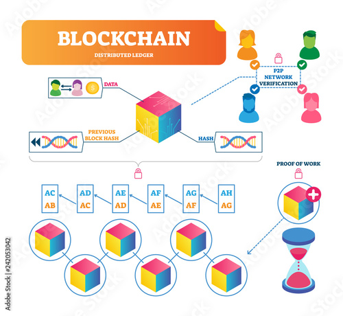 Blockchain vector illustration. Labeled explanation of payment verification