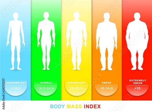 Body mass index vector illustration. Silhouettes with different obesity degrees