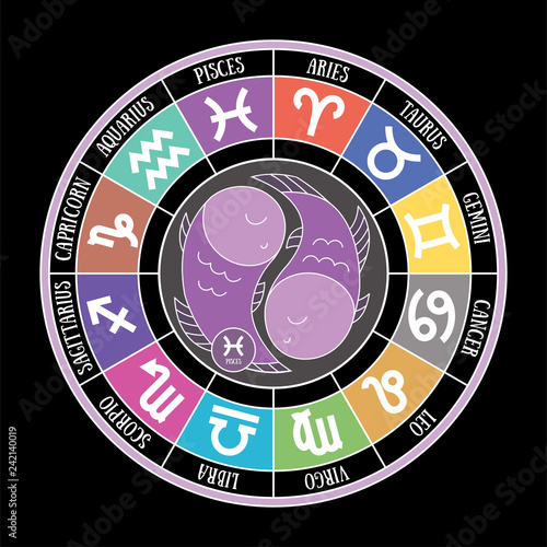 Pisces zodiac sign. Aquarius, libra, leo, taurus, cancer, virgo, capricorn, sagittarius, aries, gemini, scorpio. Cartoon fish. Astrological calendar collection, zodiacal round. Color vector horoscope