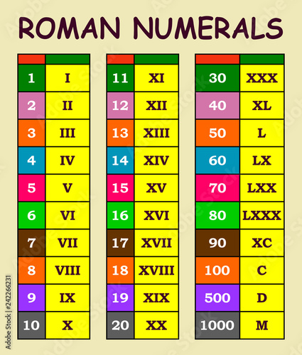 Roman numerals conversion from arabic numerals chart in various colour table 