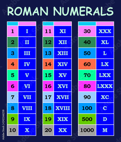 Roman numerals conversion from arabic numerals chart in various colour table 
