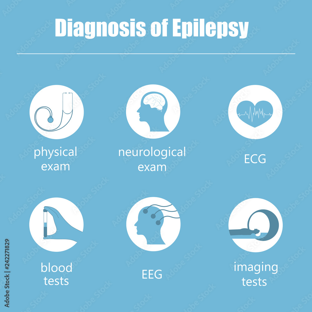 diagnosis of Epilepsy diagnosis of Epilepsy