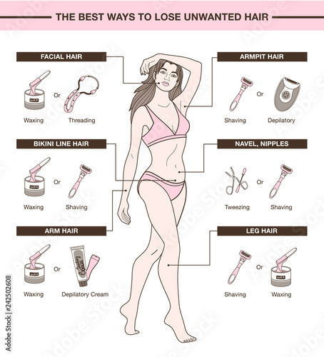 List of the best ways to lose unwanted hair