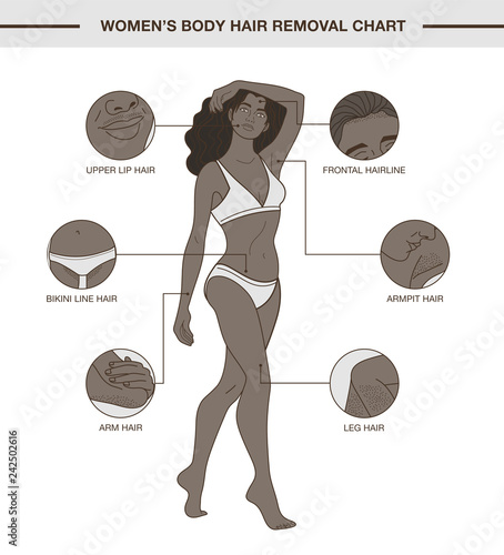 Body hair removal chart