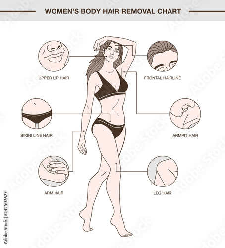 Infographic with body hair removal chart