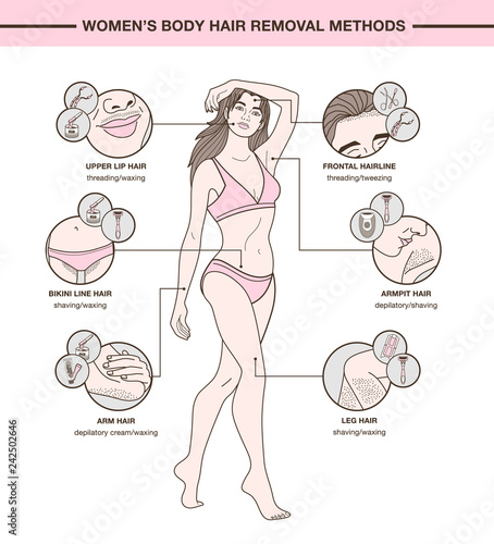 European woman and  hair removal methods. infographic