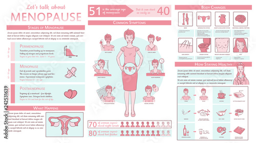 Menopause with text, facts and figures and colorful illustrations photo
