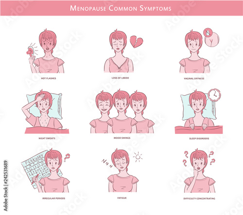 Illustrations with middle aged woman experienced menopause common symptoms