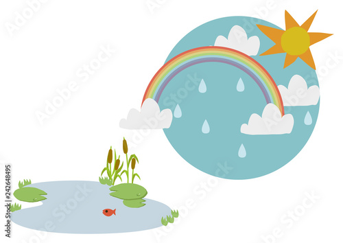  池に降る雨。 梅雨のイラスト。 水際の生物。 雨が降っている風景。 自然の景観。 梅雨の風景のイメージ。