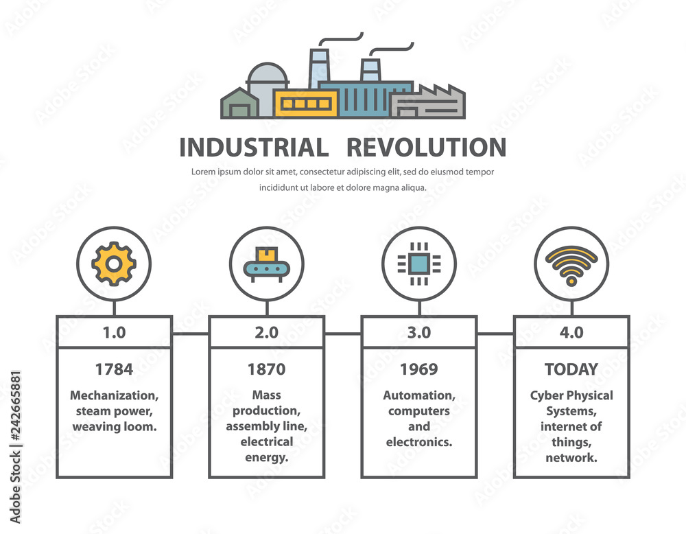 Industrial revolution, timeline infographic design in line style. Stock  Vector | Adobe Stock