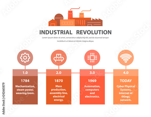 Industrial revolution, timeline infographic design in flat style.