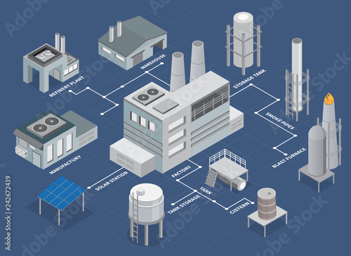 Industrial Buildings Isometric Flowchart