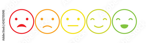 Emoticons mood scale