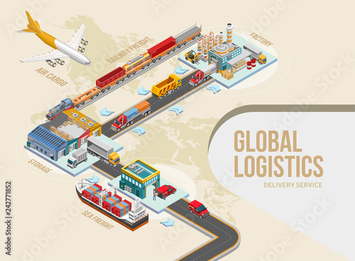 Structure of delivery of goods from and to factory as part of global logistics