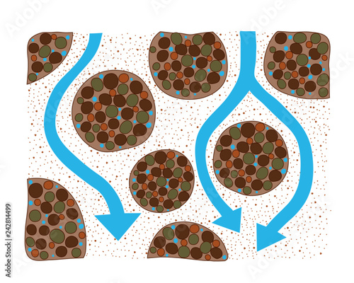 土　団粒構造  水の流れ　ベクター素材