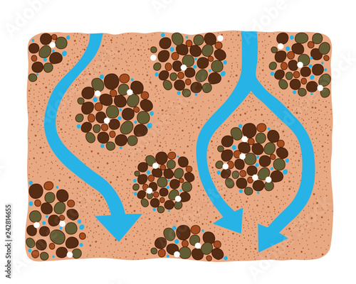 土　団粒構造  水の流れ　ベクター素材