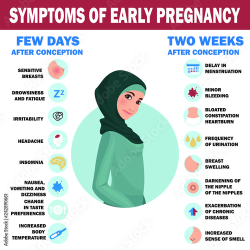 Symptoms of early pregnancy. Detailed vector Infographic. Human health. Woman wearing hijab. Muslim. Traditional clothes. 