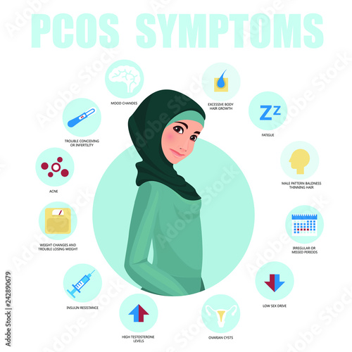 PCOS Symptoms infographic. Detailed vector Infographic. Women Health. Woman wearing hijab. Muslim. Traditional clothes. 