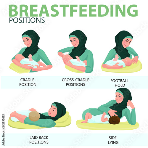 Breastfeeding position. Mother wearing hijab feeds baby with breast. Muslim. Traditional clothes. Comfortable pose. Flat design illustration of breastfeeding concept. Colorful cartoon character mother