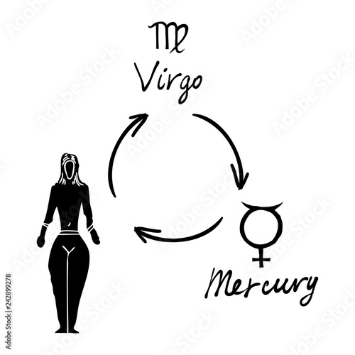 Astrology horoscope single zodiac symbol with sign Virgo, Mercury illustration picture and written planet symbol name. Vector.